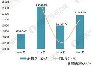 2018年中国烟草物流行业分析 互联网技术应用展望与网络技术研究