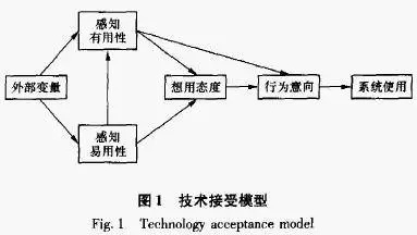 一文读懂社交网络分析 学术研究、应用、前沿与学习资源