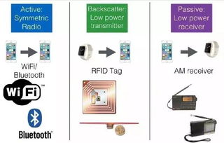 网络技术新纪元 SIGCOMM 2016引领的研究风向标
