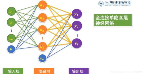 深度解析 神经网络图像识别技术的演进与网络层数的关键影响