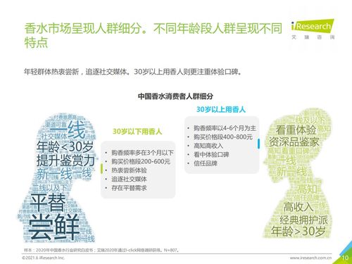 芬芳中的忠诚 2021上半年中国香水产品NPS用户体验研究报告