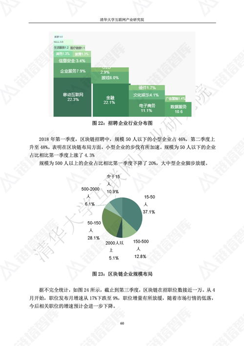 2018年区块链技术应用白皮书解读——从清华链塔智库看网络技术演进